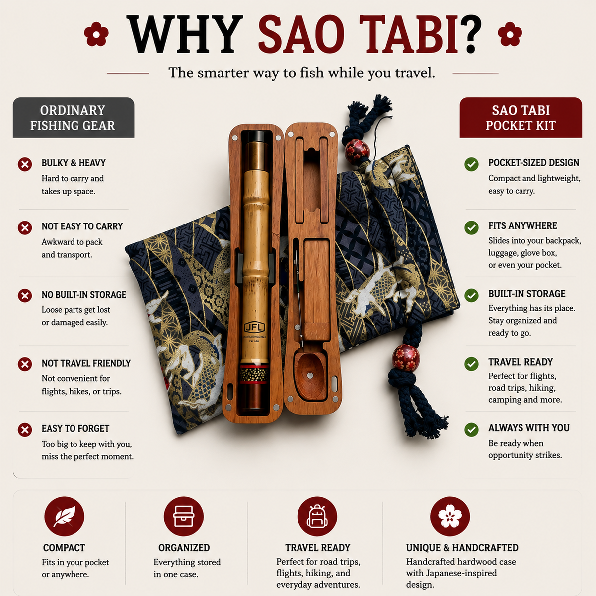 Sao Tabi Pocket Travel Tanago Kit with Wooden Box and Japanese Pouch